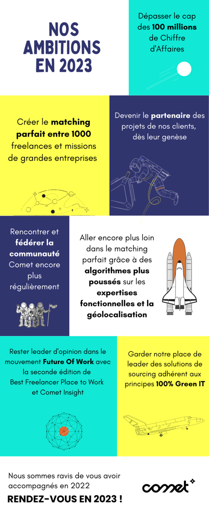 ÉVÉNEMENTS (6)