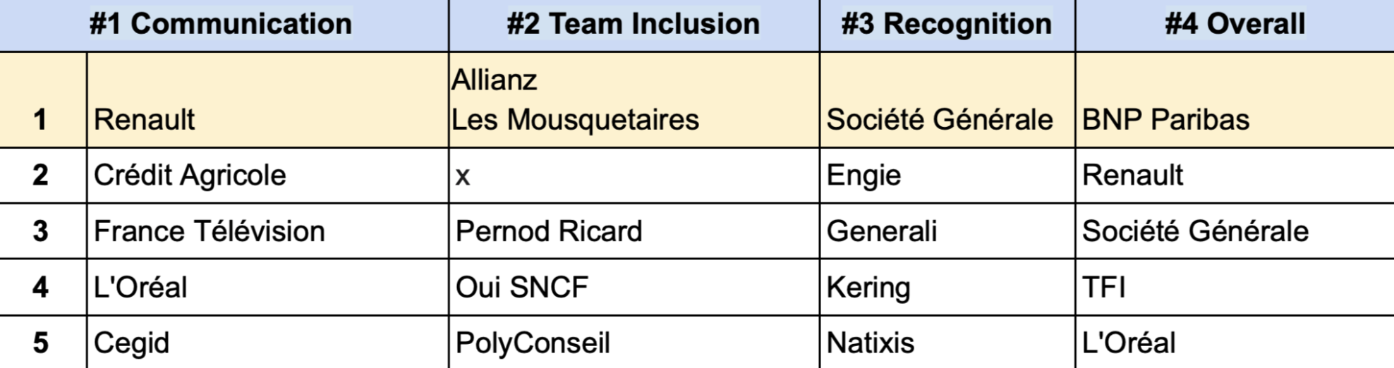 classement-1